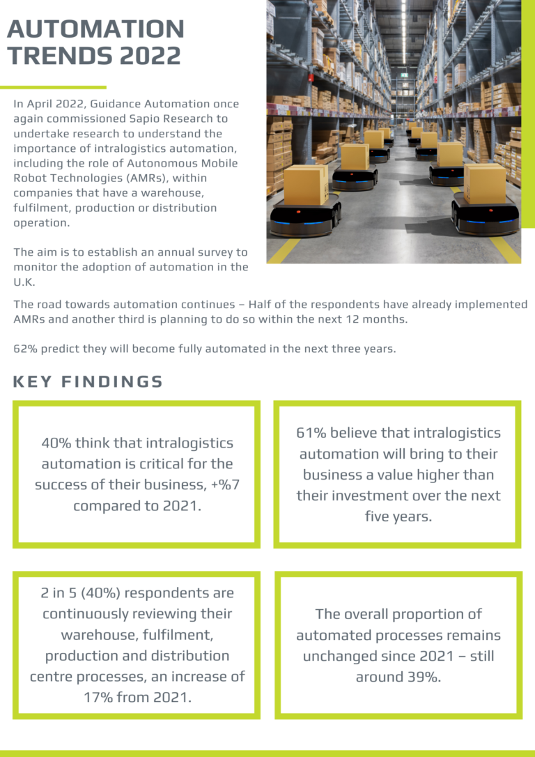 Trends in Automation 2022 Guidance Automation