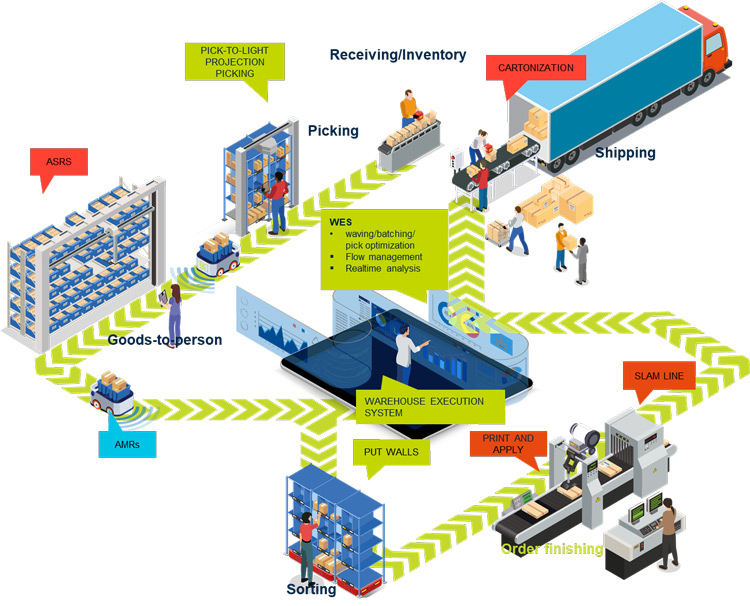 Automation Solutions for SMEs - Guidance Automation